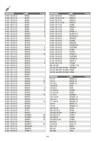 Catalogs auto parts for car and truck