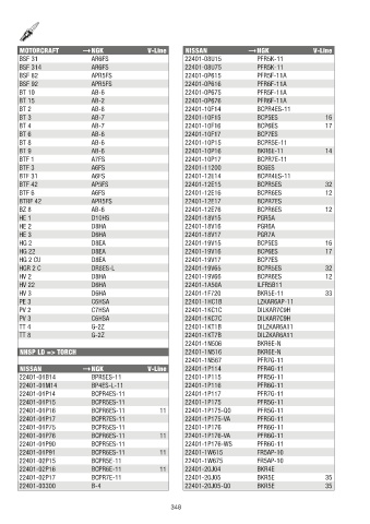 Catalogs auto parts for car and truck