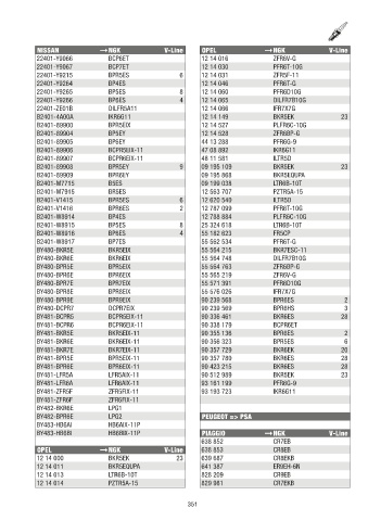 Catalogs auto parts for car and truck