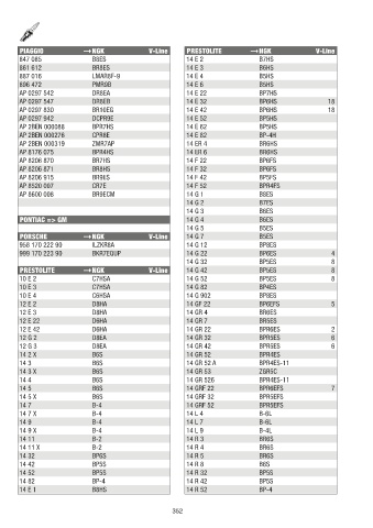 Catalogs auto parts for car and truck