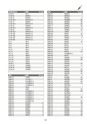 Catalogs auto parts for car and truck