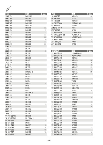 Catalogs auto parts for car and truck