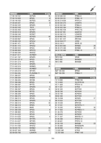 Catalogs auto parts for car and truck