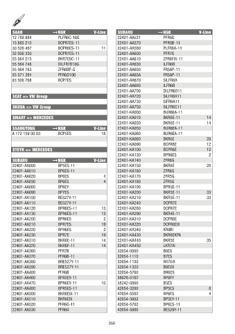 Catalogs auto parts for car and truck