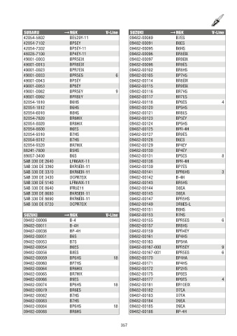 Catalogs auto parts for car and truck