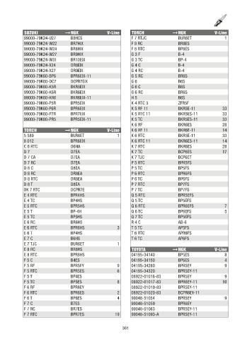 Catalogs auto parts for car and truck