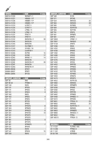 Catalogs auto parts for car and truck