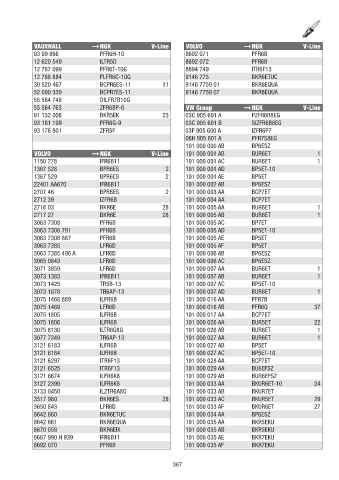 Catalogs auto parts for car and truck