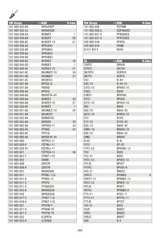 Catalogs auto parts for car and truck