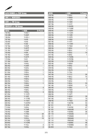 Catalogs auto parts for car and truck