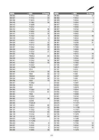 Catalogs auto parts for car and truck