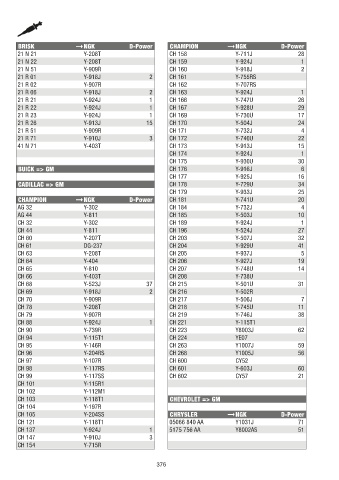 Catalogs auto parts for car and truck