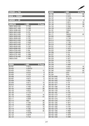 Catalogs auto parts for car and truck