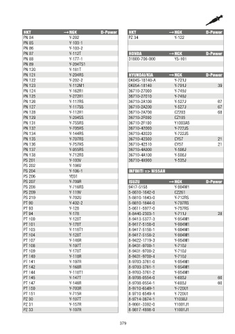 Catalogs auto parts for car and truck