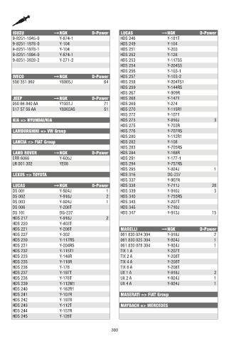 Catalogs auto parts for car and truck