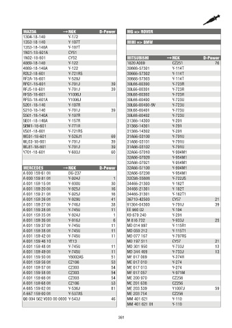 Catalogs auto parts for car and truck