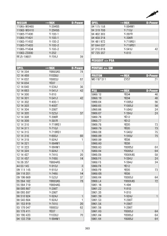 Catalogs auto parts for car and truck