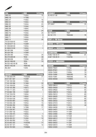 Catalogs auto parts for car and truck