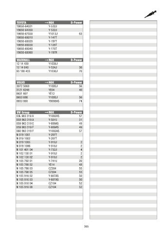 Catalogs auto parts for car and truck