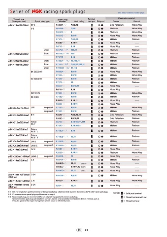 Catalogs auto parts for car and truck