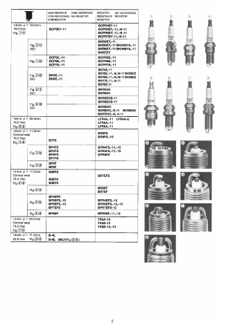 Catalogs auto parts for car and truck