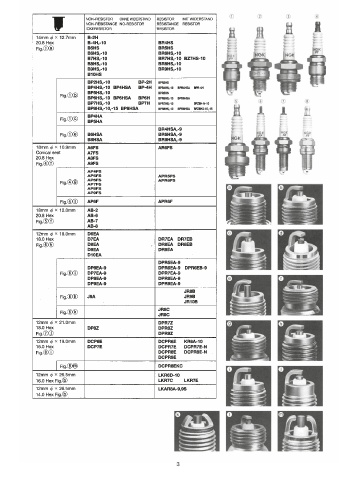 Catalogs auto parts for car and truck