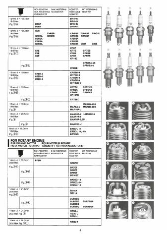 Catalogs auto parts for car and truck