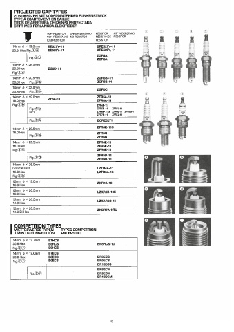 Catalogs auto parts for car and truck