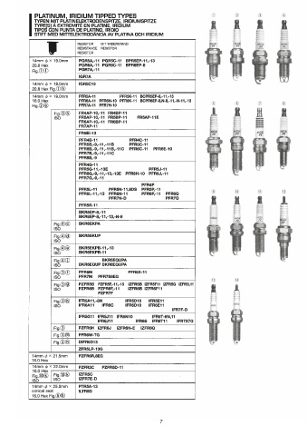 Catalogs auto parts for car and truck