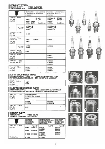 Catalogs auto parts for car and truck