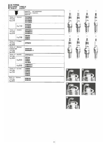 Catalogs auto parts for car and truck