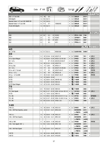 Catalogs auto parts for car and truck