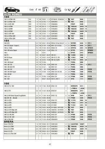 Catalogs auto parts for car and truck