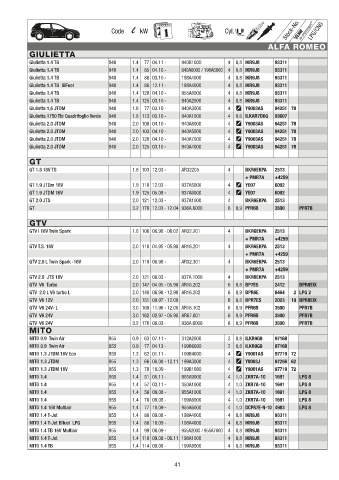 Catalogs auto parts for car and truck