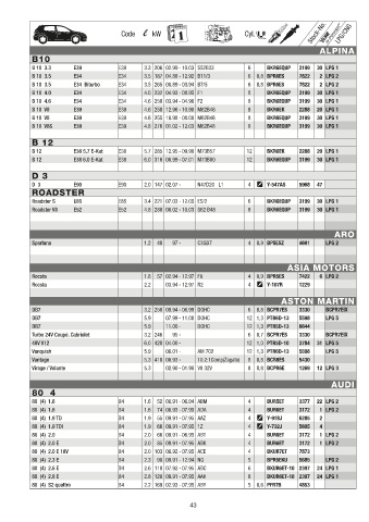 Catalogs auto parts for car and truck