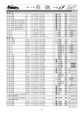 Catalogs auto parts for car and truck