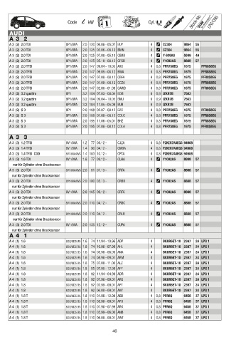 Catalogs auto parts for car and truck