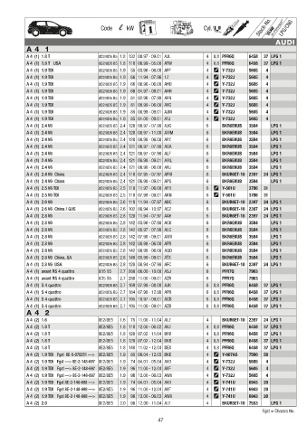 Catalogs auto parts for car and truck