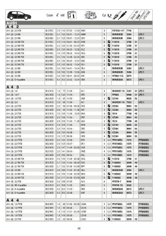 Catalogs auto parts for car and truck