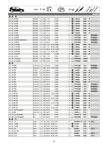 Catalogs auto parts for car and truck