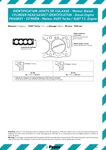 Catalogs auto parts for car and truck