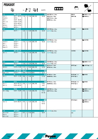 Catalogs auto parts for car and truck