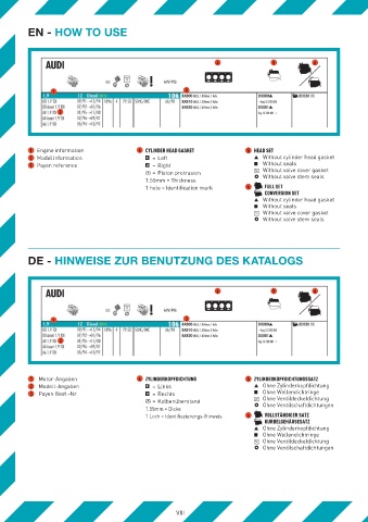 Catalogs auto parts for car and truck