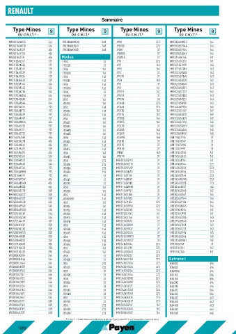 Catalogs auto parts for car and truck