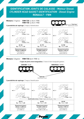 Catalogs auto parts for car and truck