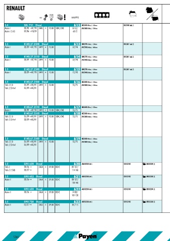 Catalogs auto parts for car and truck