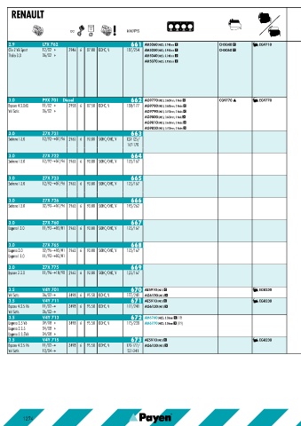 Catalogs auto parts for car and truck