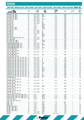 Catalogs auto parts for car and truck