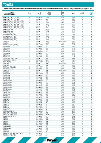 Catalogs auto parts for car and truck