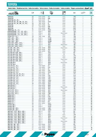 Catalogs auto parts for car and truck